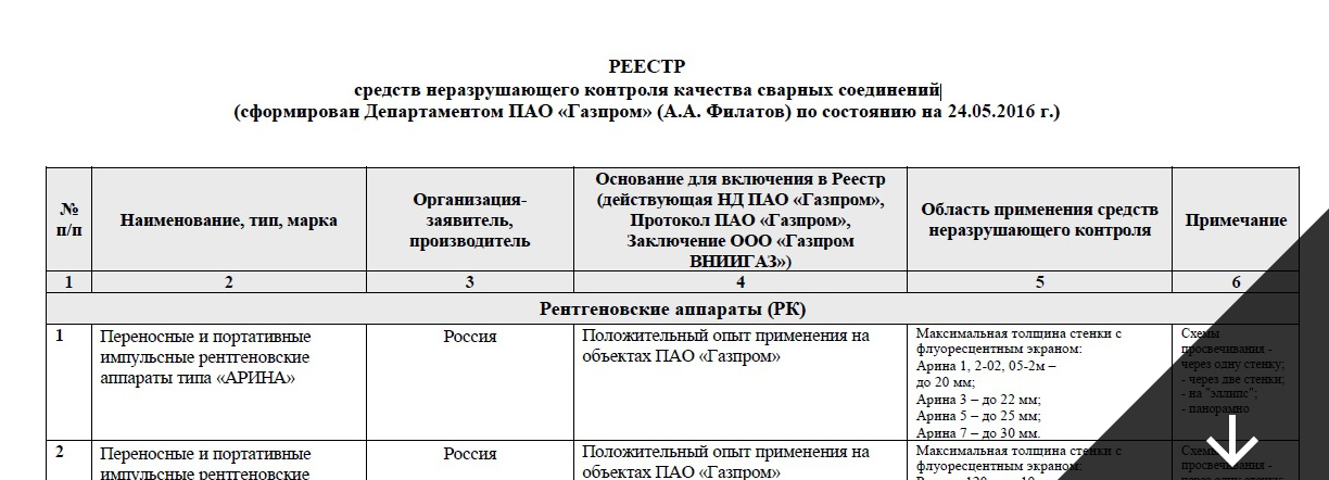 Акт неразрушающего контроля сварных соединений образец